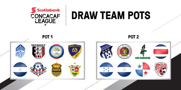Pots 1 and 2 for the Draw.