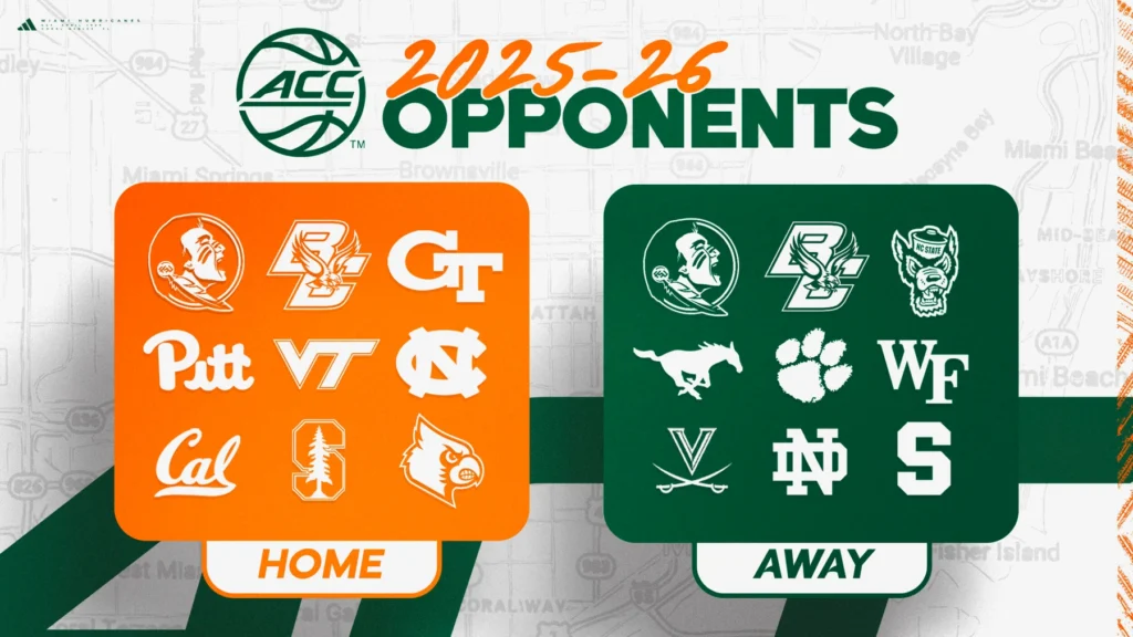 Miami's ACC Opponents Announced